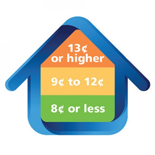 Estimate Your Home’s Energy Efficiency